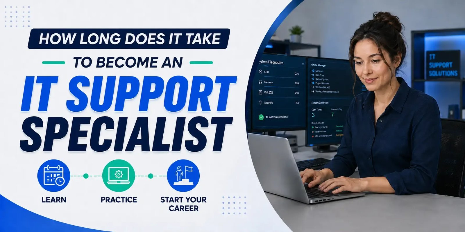 IT support specialist working on a laptop beside bold text reading “How Long Does It Take to Become an IT Support Specialist,” with icons for learning, practice, and starting a career.