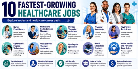 Infographic titled "10 Fastest-Growing Healthcare Jobs" listing nurse practitioners, medical and health services managers, physical therapist assistants, physician assistants, psychiatric technicians, ophthalmic medical technicians, occupational therapy assistants, hearing aid specialists, health specialties teachers, and home health and personal care aides.