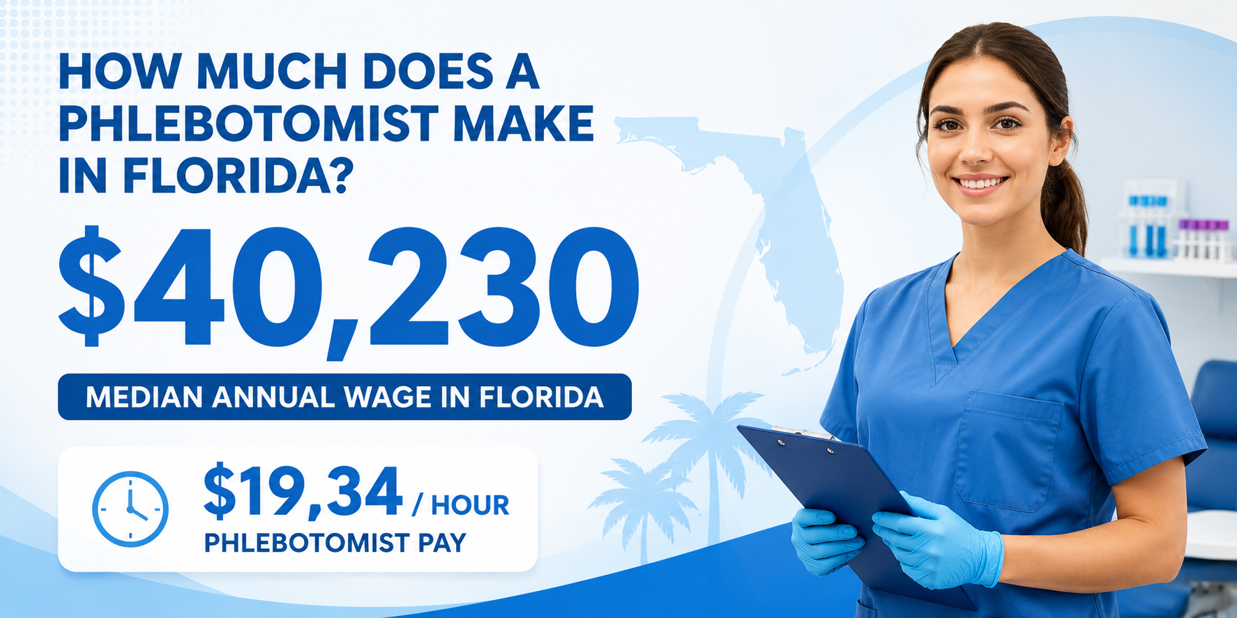 A smiling woman in blue scrubs and blue gloves holds a clipboard, with the text "How Much Does a Phlebotomist Make in Florida?" and a $40,230 median annual wage ($19.34 an hour).